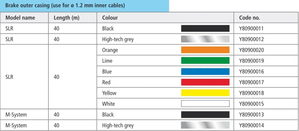 Super ofertă CAMASA DE FRANA SHIMANO SLR 40M HI-GRAY SEMI-VRAC