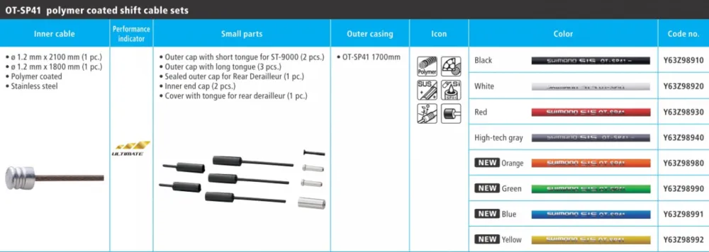 CABLU DE SCHIMBATOR SHIMANO ROAD SET POLYMER COATED HIGH-TEC GRAY Plată securizată