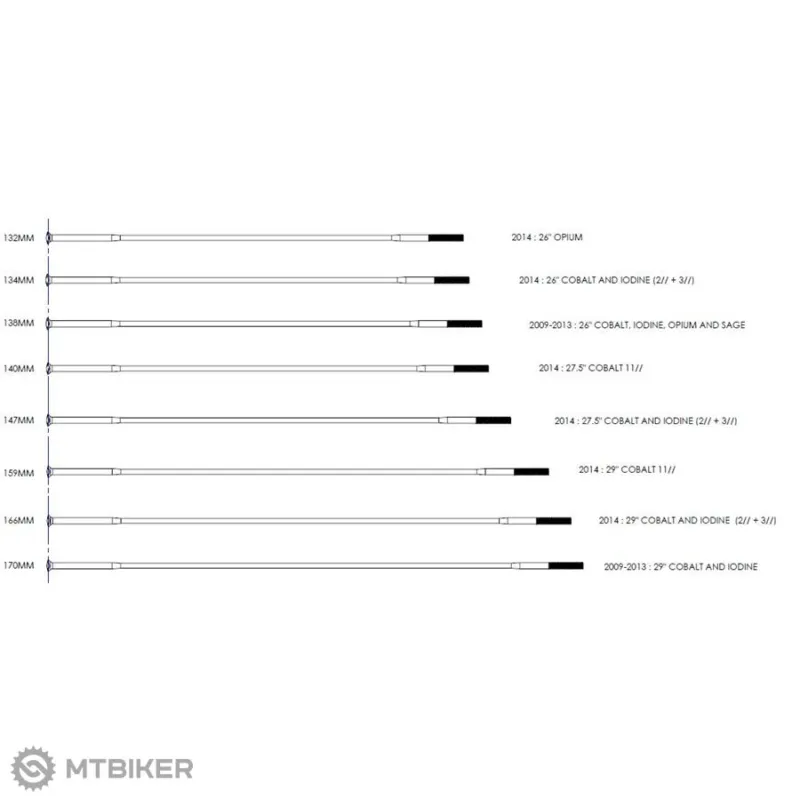 Mai ieftin Șpiță Crankbrothers WHEEL 14, 134 mm, argintie